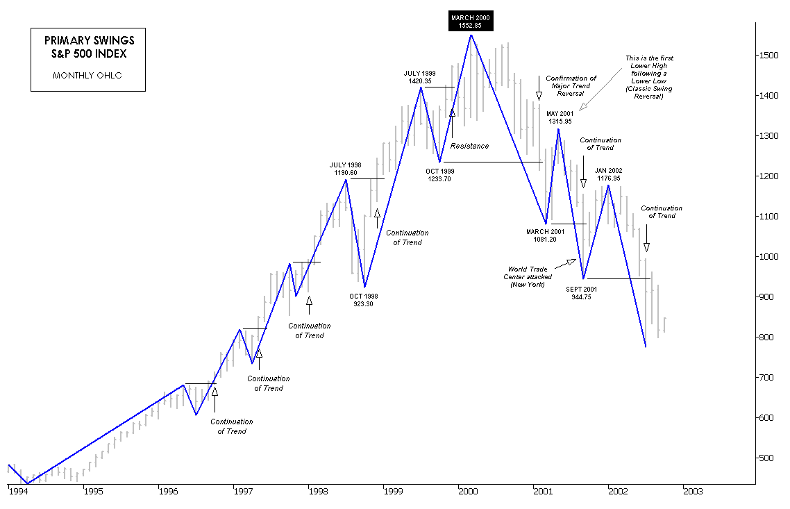 monthly swings.gif