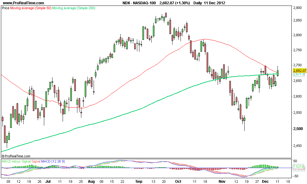 NASDAQ-100.png