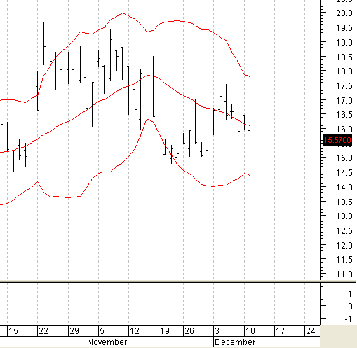 vix diário.PNG