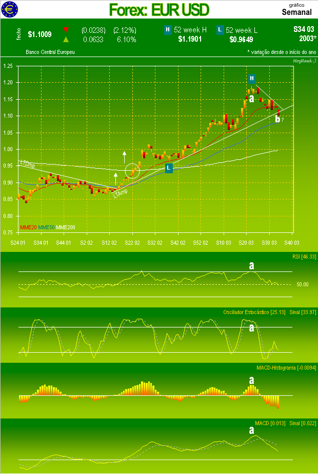 eurusd-s.PNG