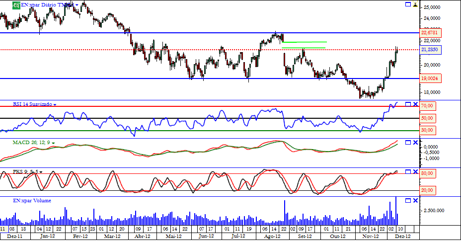 EN 12-12-2012 diario.png