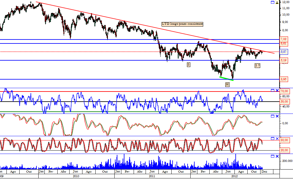 Santander 12-12-2012 diario.png