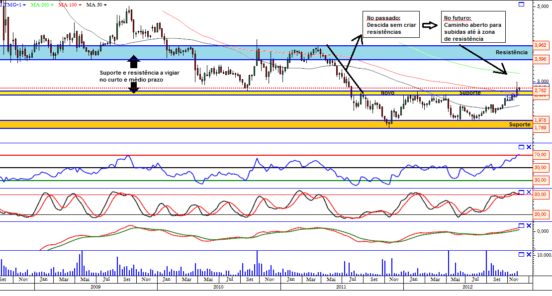 Zon 12-12-2012 Semanal.png