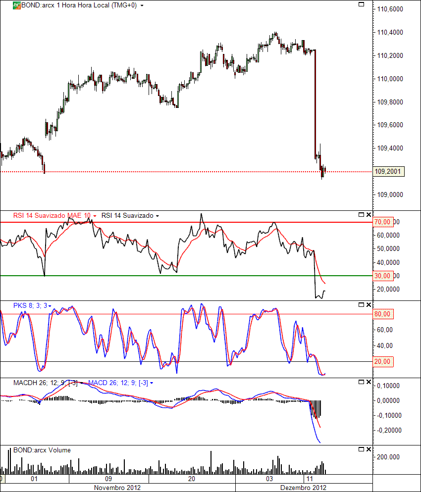 PTR ETF 12-12-2012(H).gif