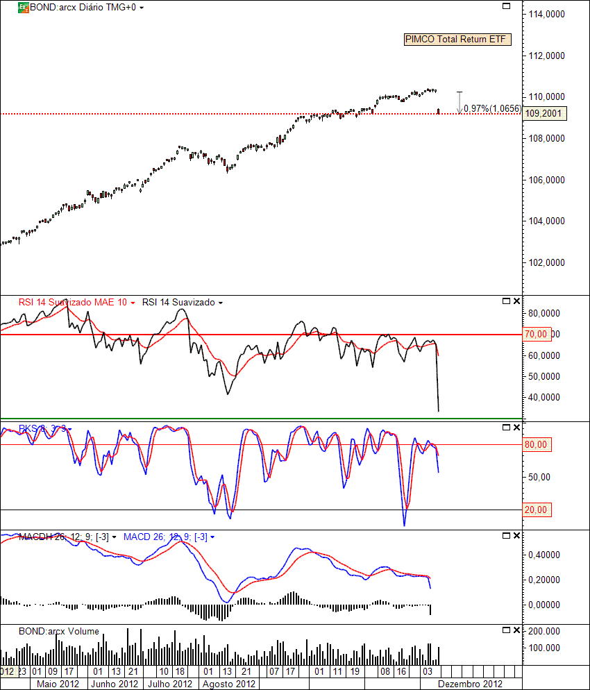 PTR ETF 12-12-2012(D).gif