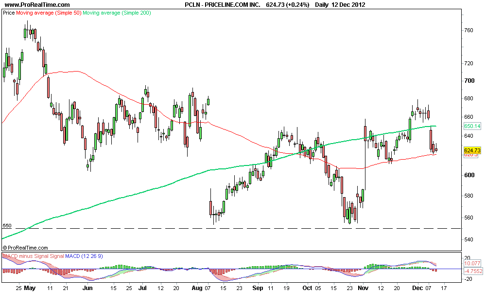 PRICELINE.COM INC 2..png