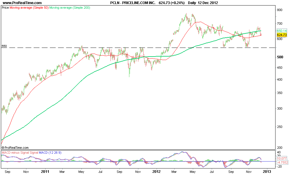 PRICELINE.COM INC..png