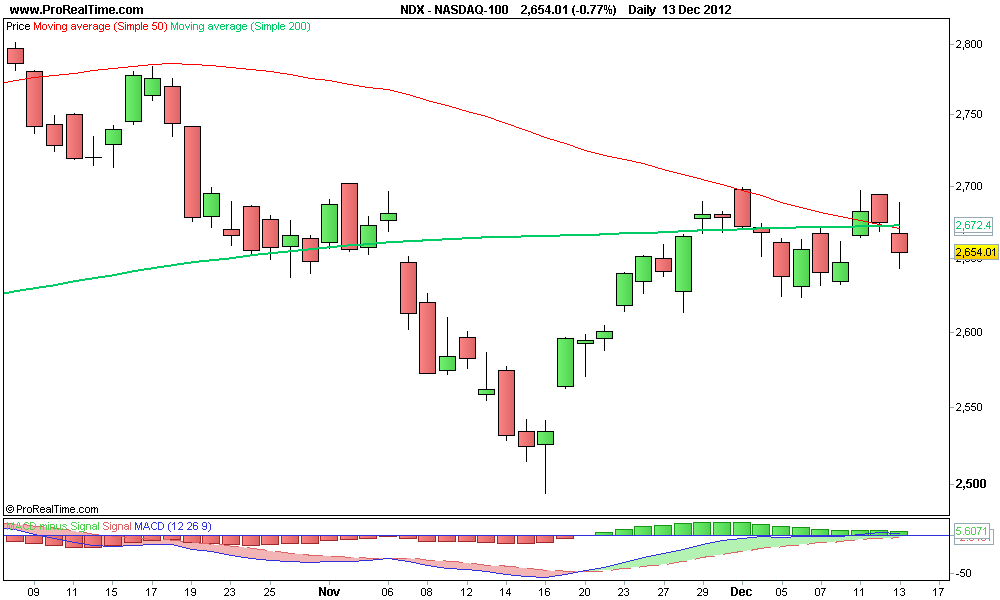 NASDAQ-100.png