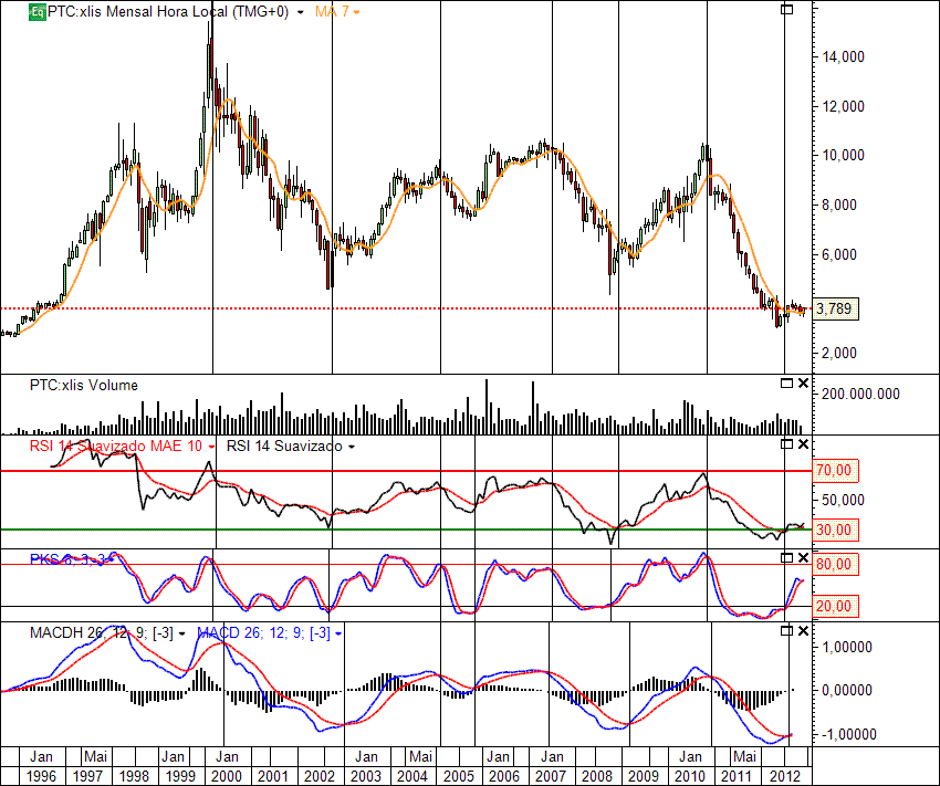 PT Big Picture 12-12-2012(M).gif