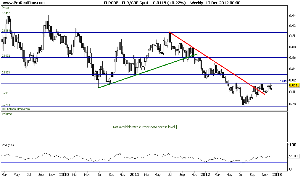 GBP Spot_semanal.png