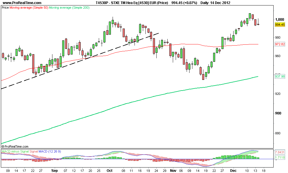 STXE TM Hea Eq [4530] EUR (Price).png