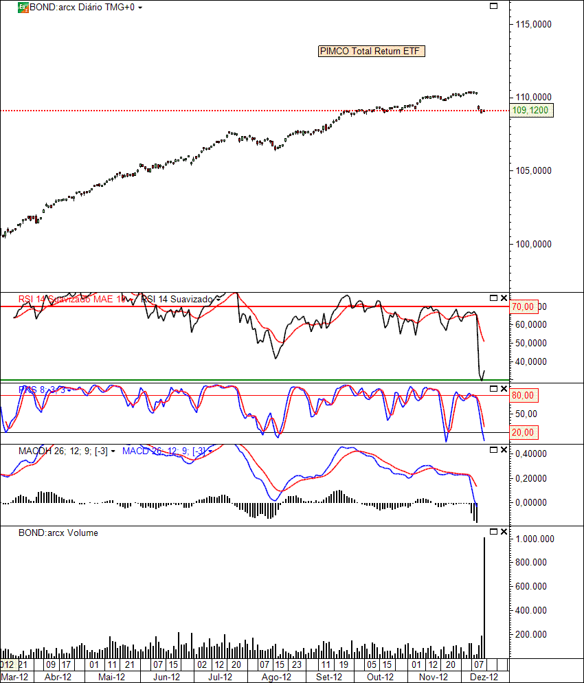 PIMCO Total Return ETF   14-12-2012(D).gif