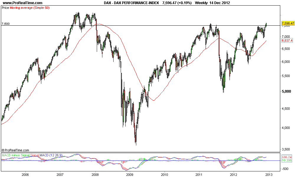 DAX PERFORMANCE-INDEX.png