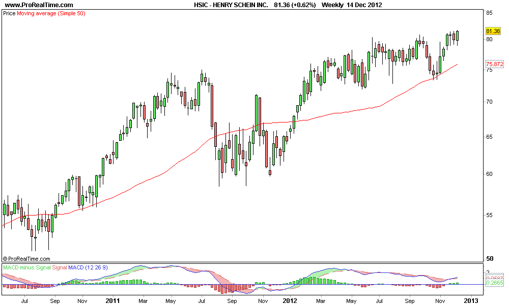 HENRY SCHEIN INC 2..png