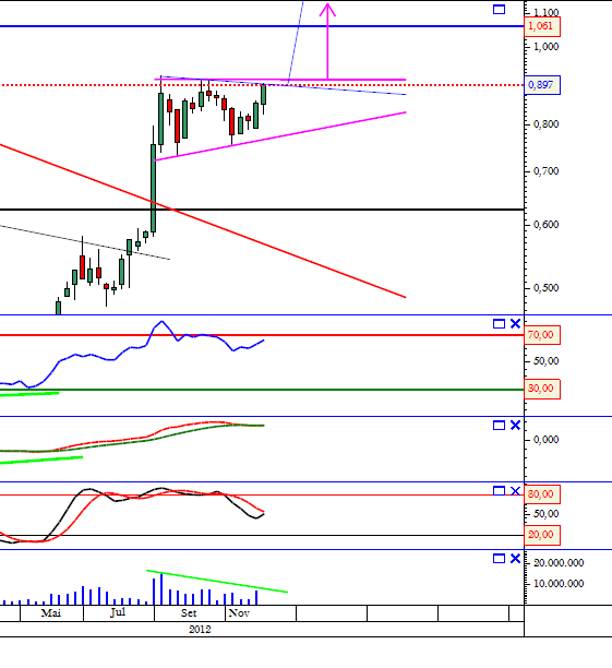 Bpi 14-12-2012 semanal zoom 2.png