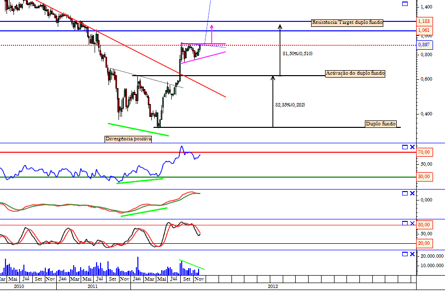 Bpi 14-12-2012 semanal zoom 1.png