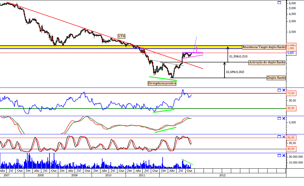 Bpi 14-12-2012 semanal.png