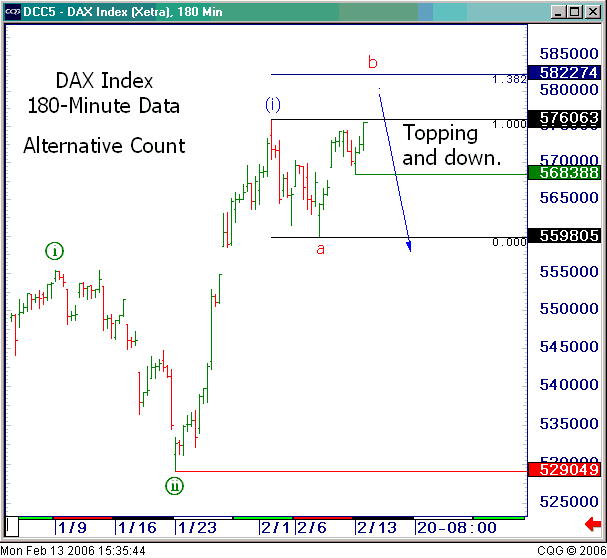DAX.GIF