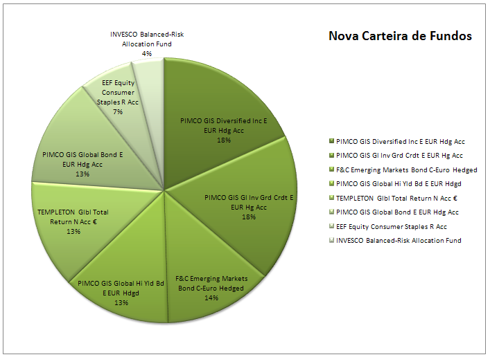 Nova Carteira Fundos.PNG