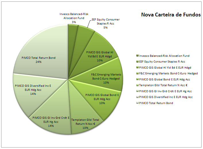 Nova Carteira Integrada Fundos.PNG