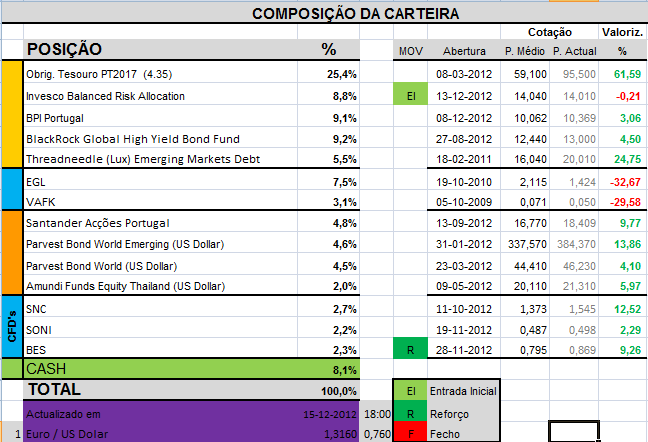 Carteira15-12-2012.png