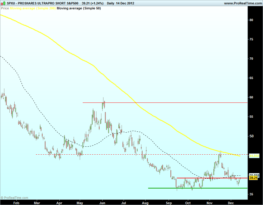 PROSHARES ULTRAPRO SHORT S&P500.png