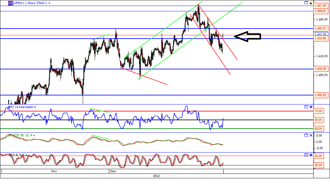 SP 500 16-12-2012.png