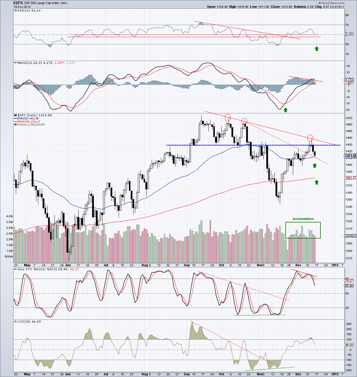 spx - daily chart  16-12-12.png