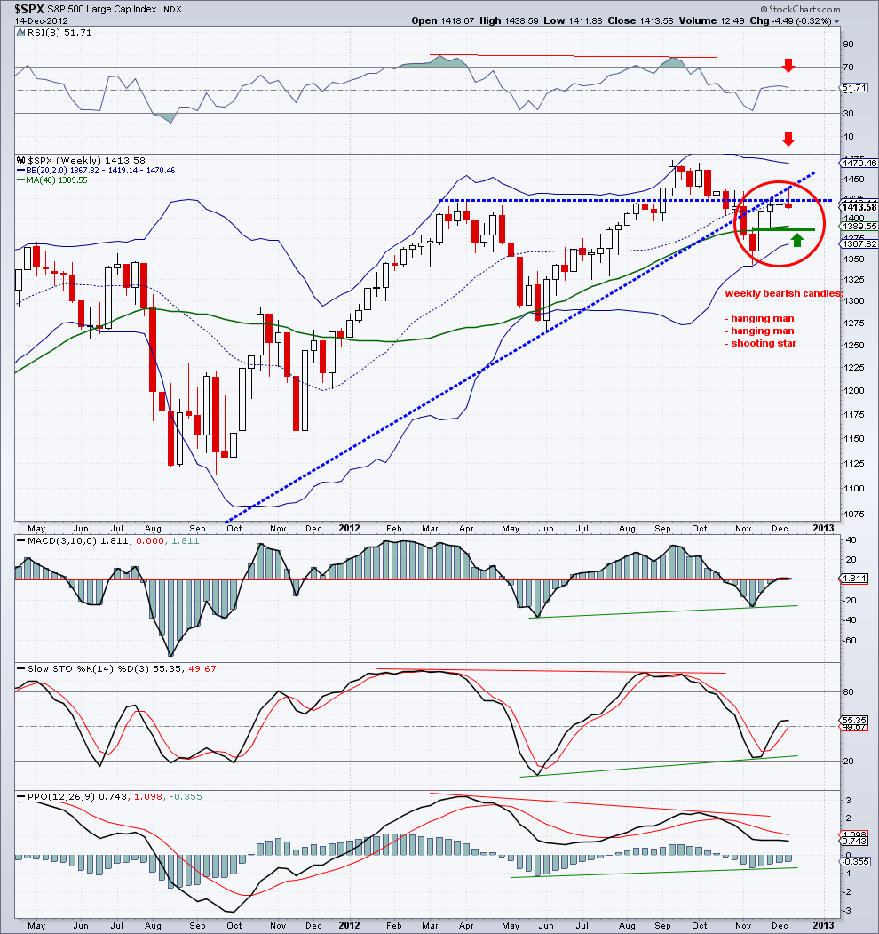 spx - weekly chart  II   16-12-12.png