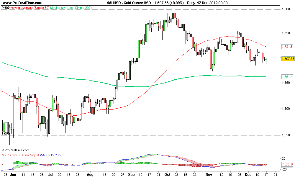 Gold Ounce USD 2.png