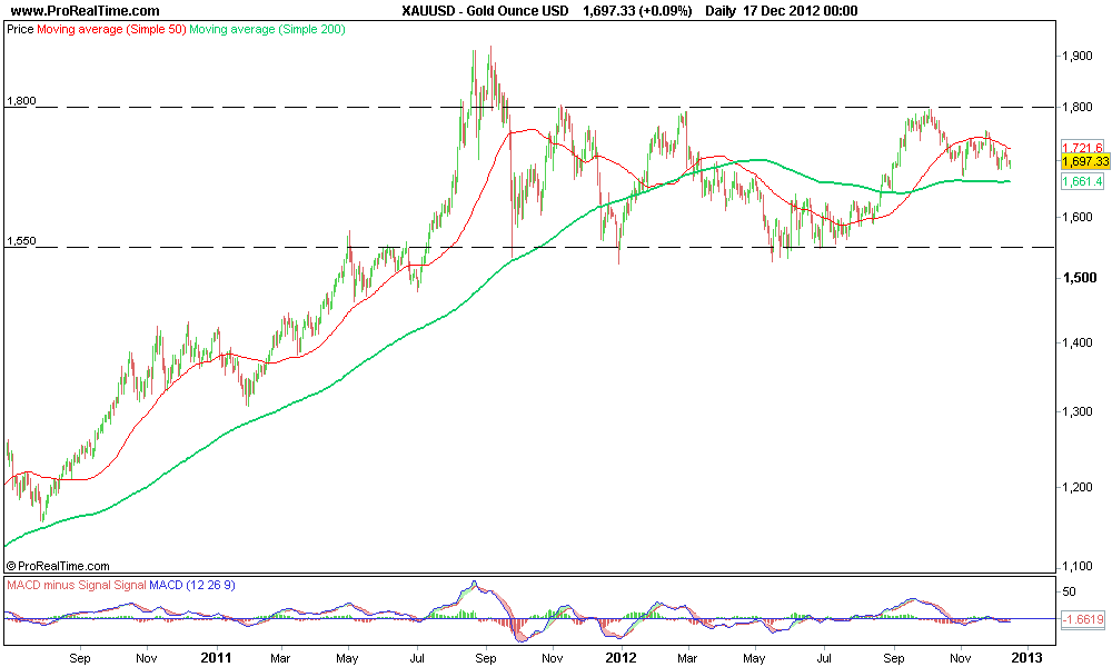 Gold Ounce USD.png
