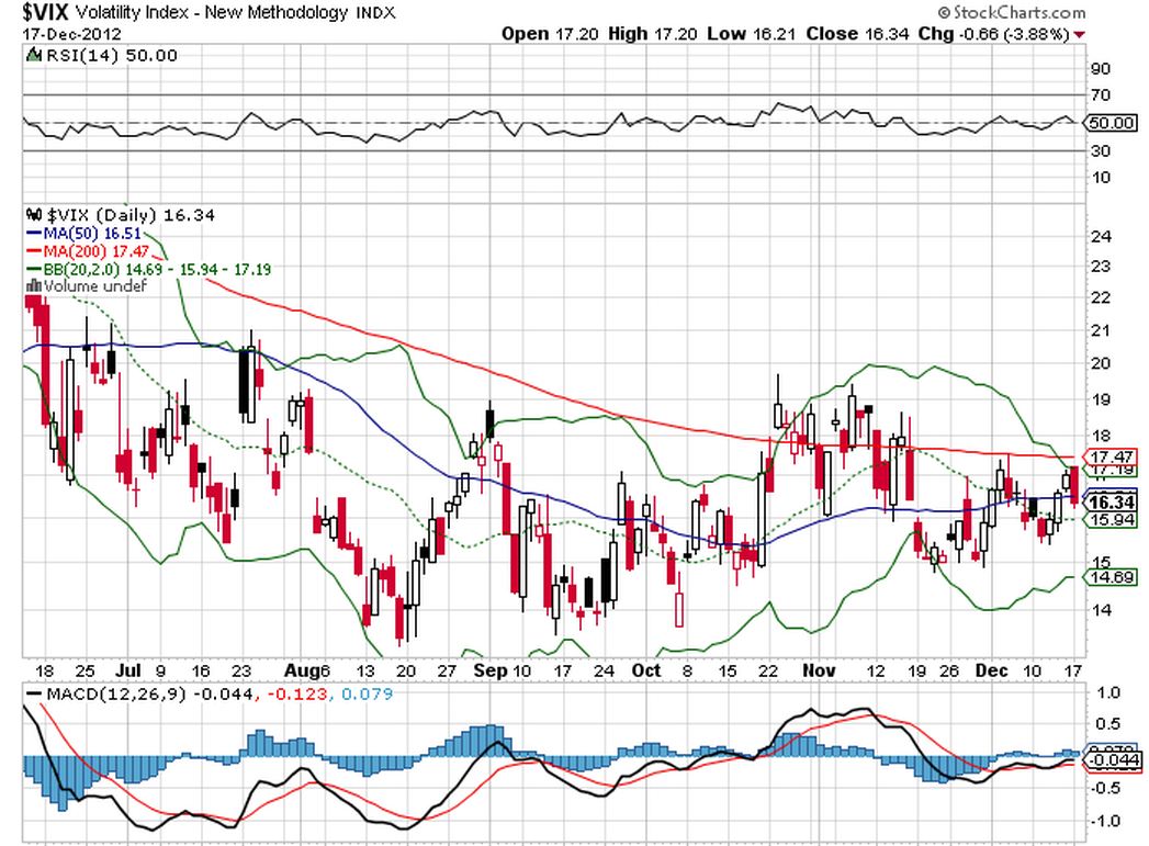 VIX 17Dez2012.JPG