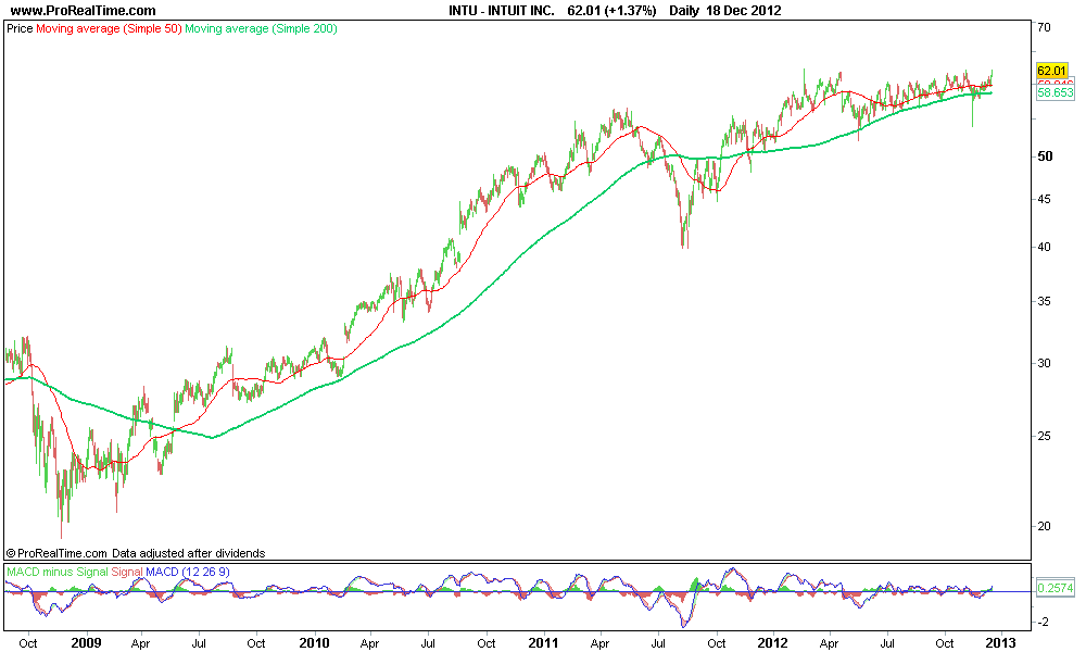 INTUIT INC..png