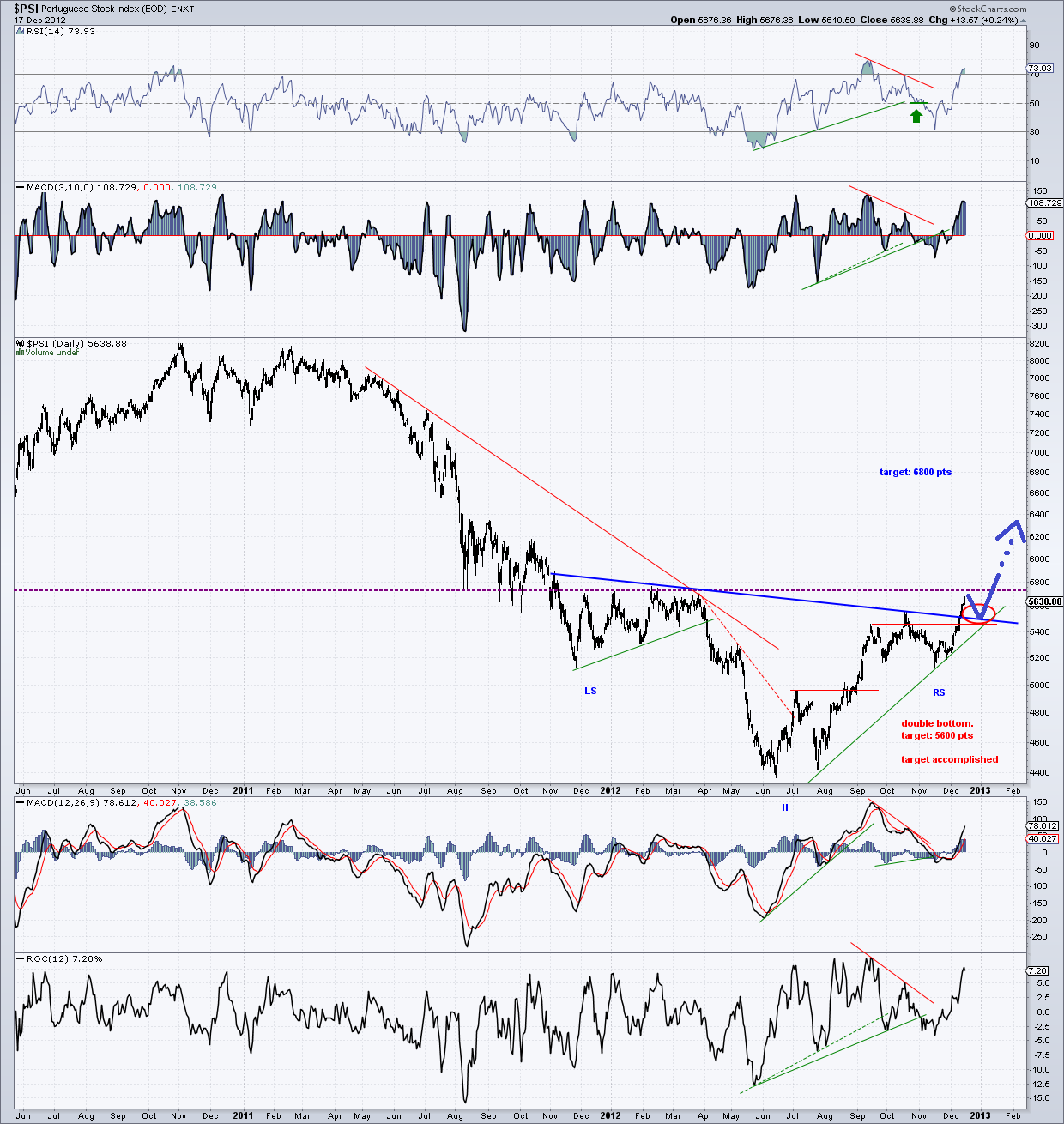 psi  daily chart  18-12-12.png