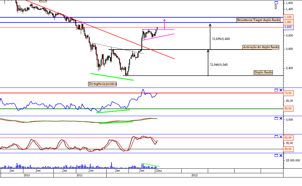 Bpi semanal 19-12-2012.png
