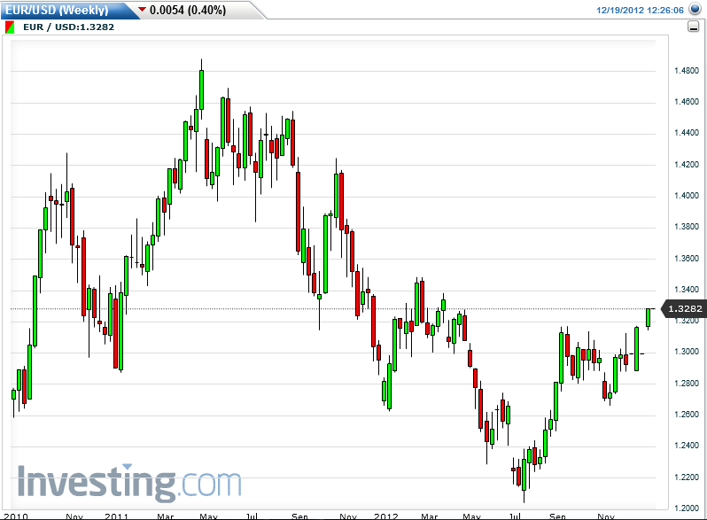 EUR_USD_Weekly.png