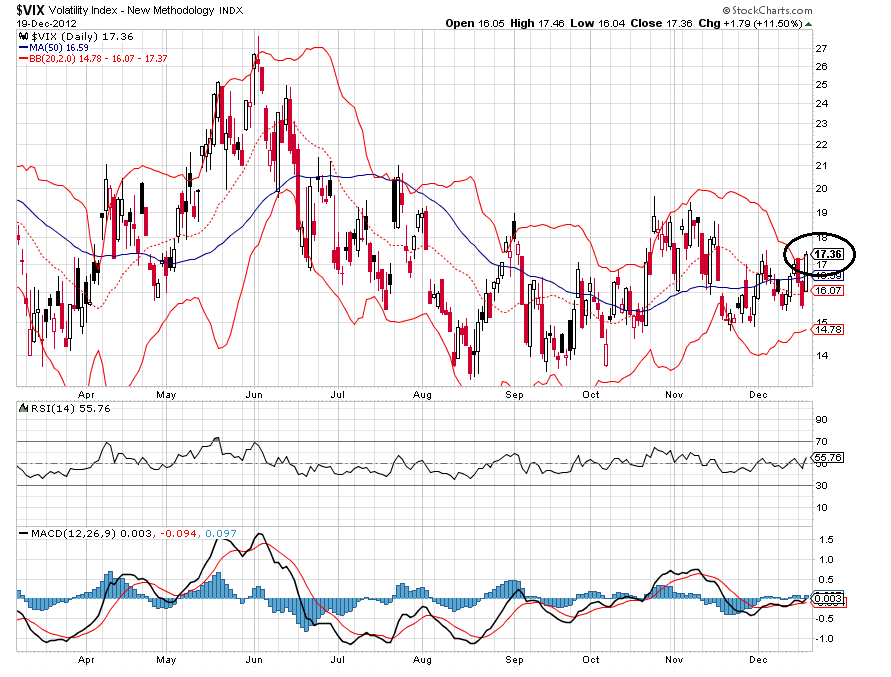vix 20-12-2012.png