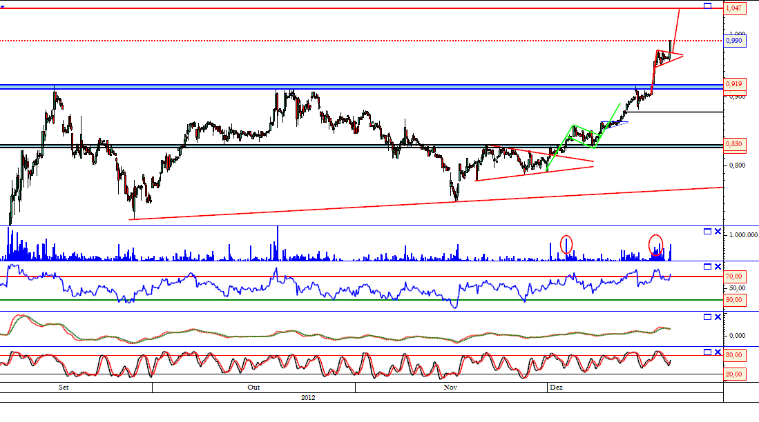 Bpi horario 20-12-2012.png