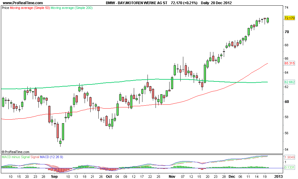 BAY.MOTOREN WERKE AG ST.png