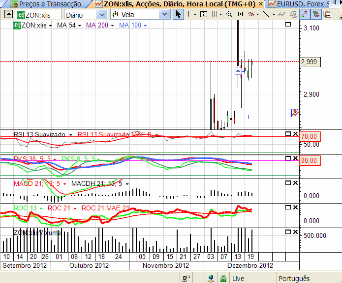 zon 21-12-2012.png