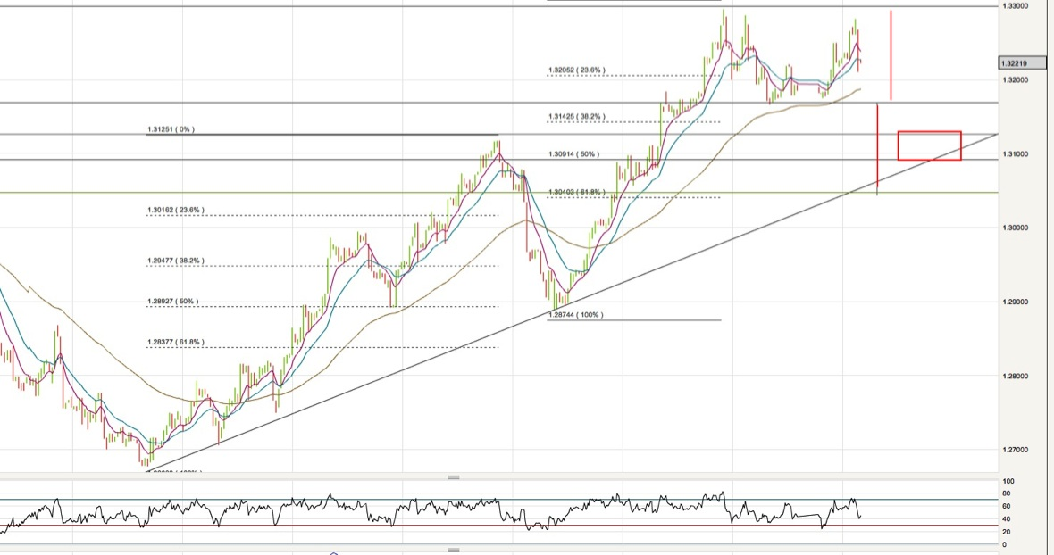 Eurusd Daily.png