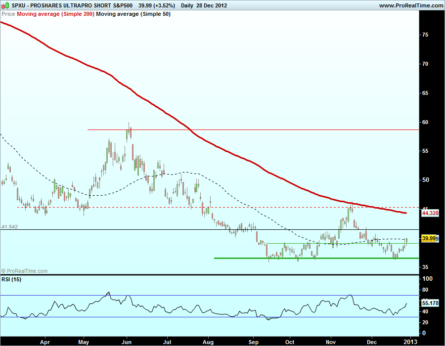 PROSHARES ULTRAPRO SHORT S&P500.png