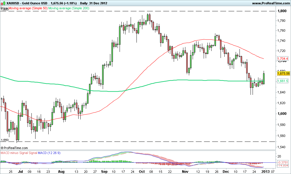 Gold Ounce USD 2.png