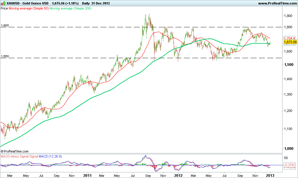 Gold Ounce USD.png