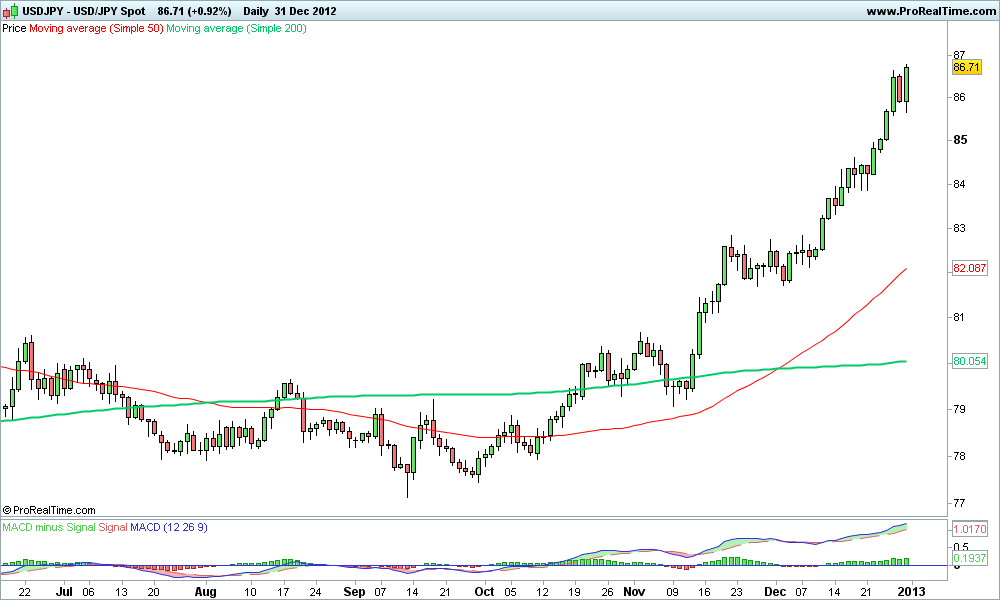 JPY Spot.png