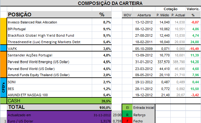 Carteira31-12-2012.png