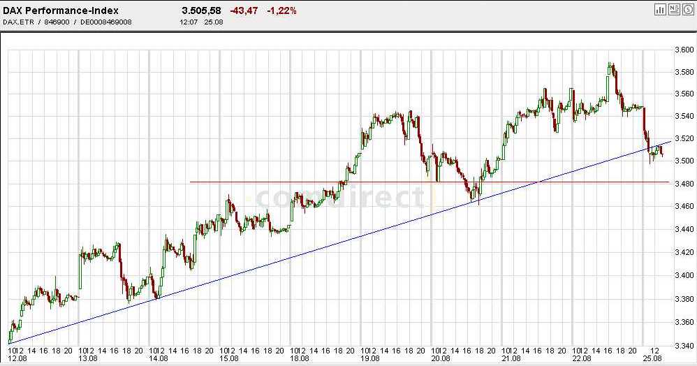 DAX 25082003 2.jpg