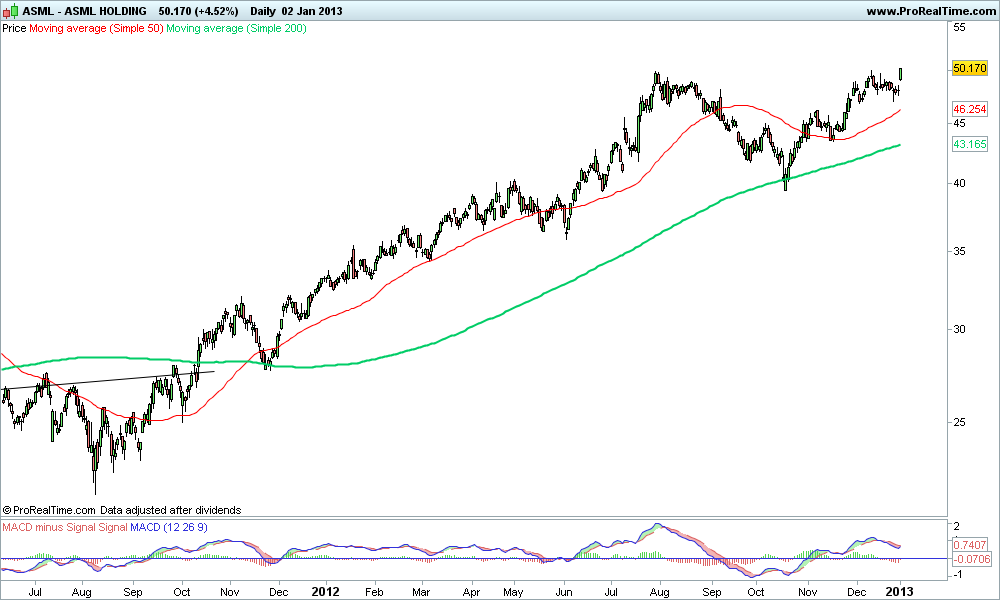 ASML HOLDING.png