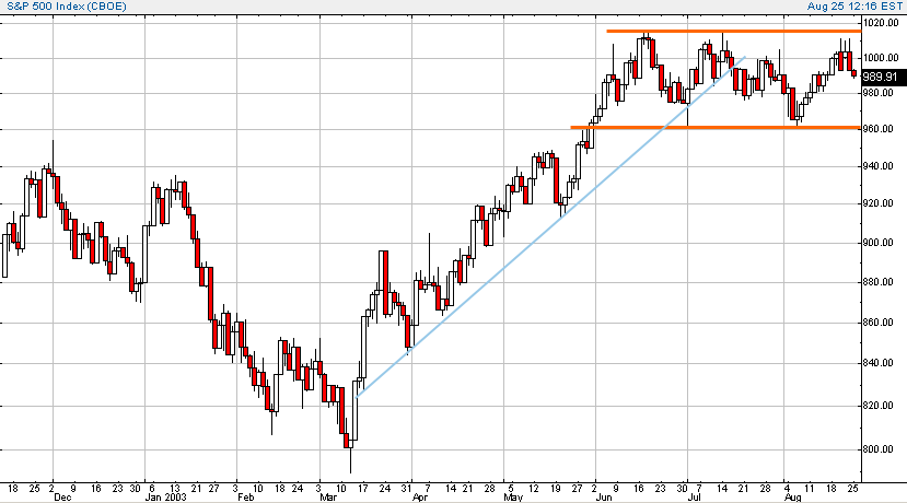 spx-20030825a.gif