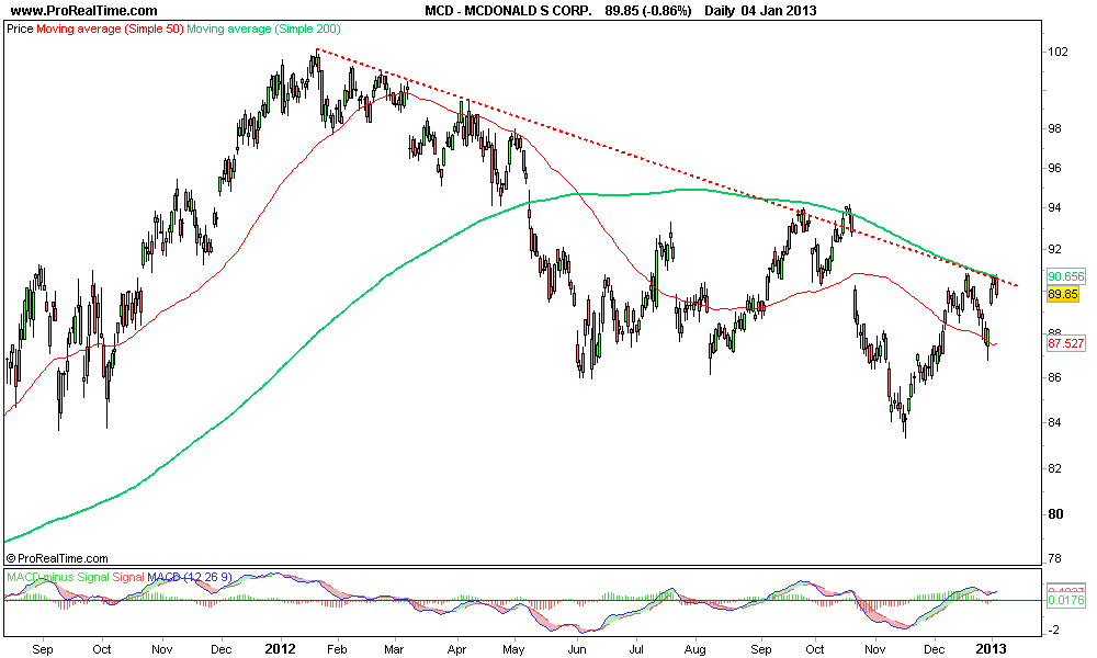 MCDONALD S CORP..png